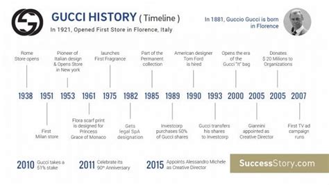 history of gucci designers|list of Gucci designers.